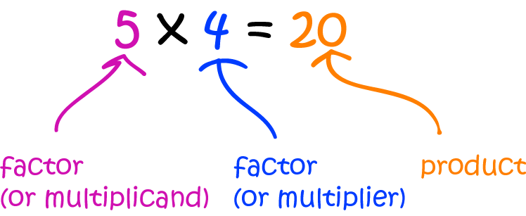 Product Math Definitions Letter P