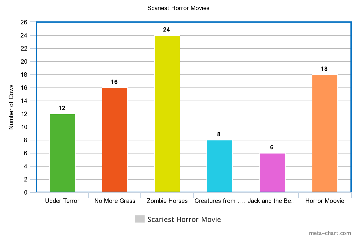 Bar Charts Prekinder To Grade 2 Mathematics