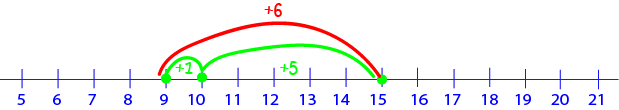 Tips and Tricks for  Addition