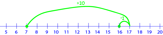 Tips and Tricks for  Addition