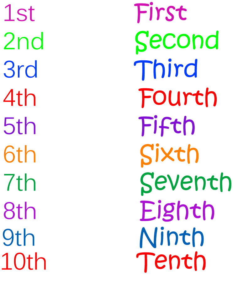 ordinal-numbers-list-of-ordinal-numbers-ordinal-numbers-chart-7esl