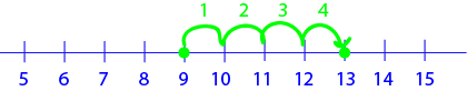 Tips and Tricks for  Addition