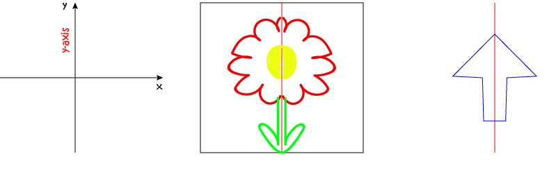 reflection symmetry geometry definition