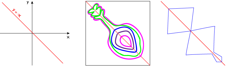 reflection symmetry calculus