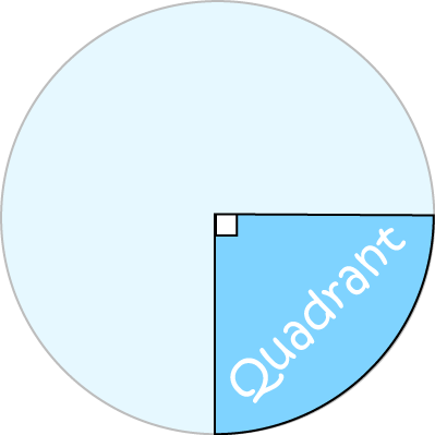 Definition of Quadrant (circle)