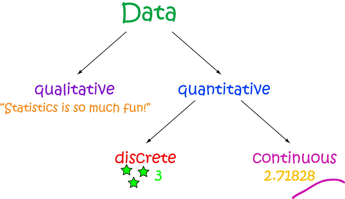 Definition of Quantitative Data