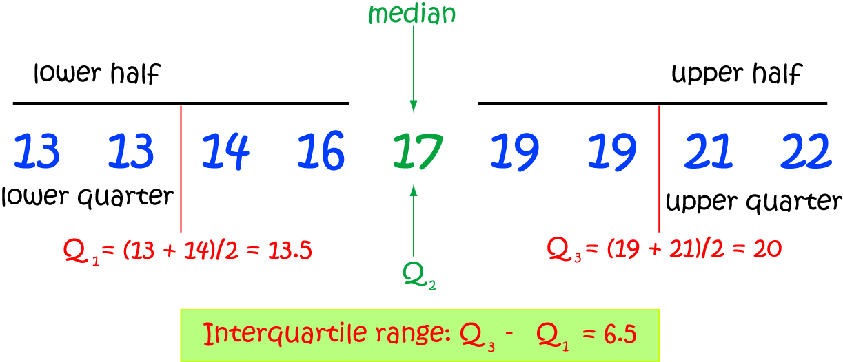 Math Worksheets 4 Kids Quartiles