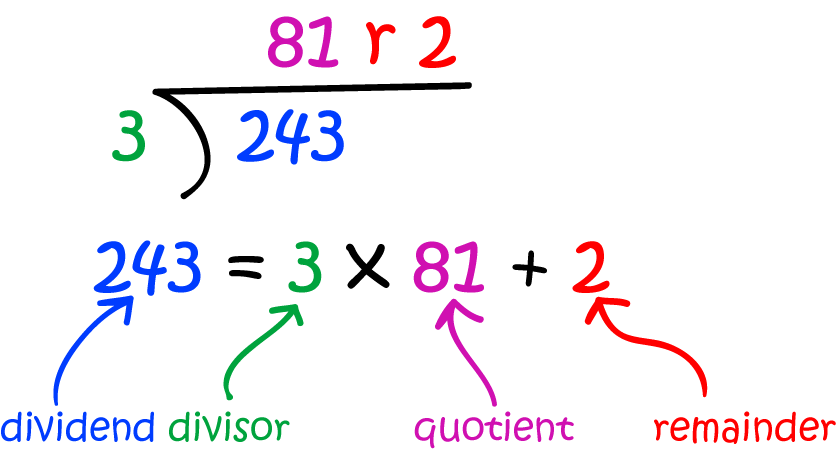 Definition of Quotient-Remainder Theorem