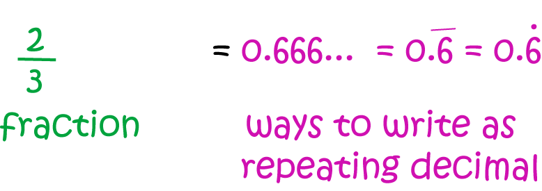 Repeating Decimal Math Definitions Letter R