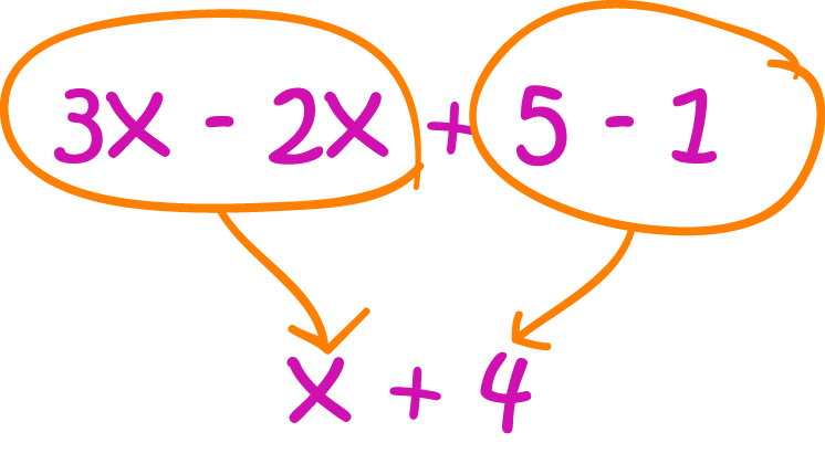 Definition of Simplest Form (Algebra)