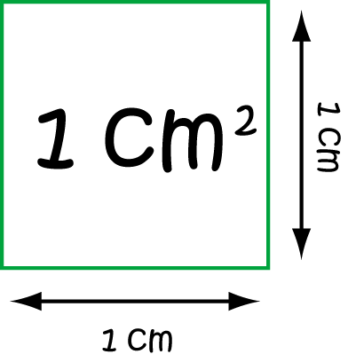Definition of Square Centimetre