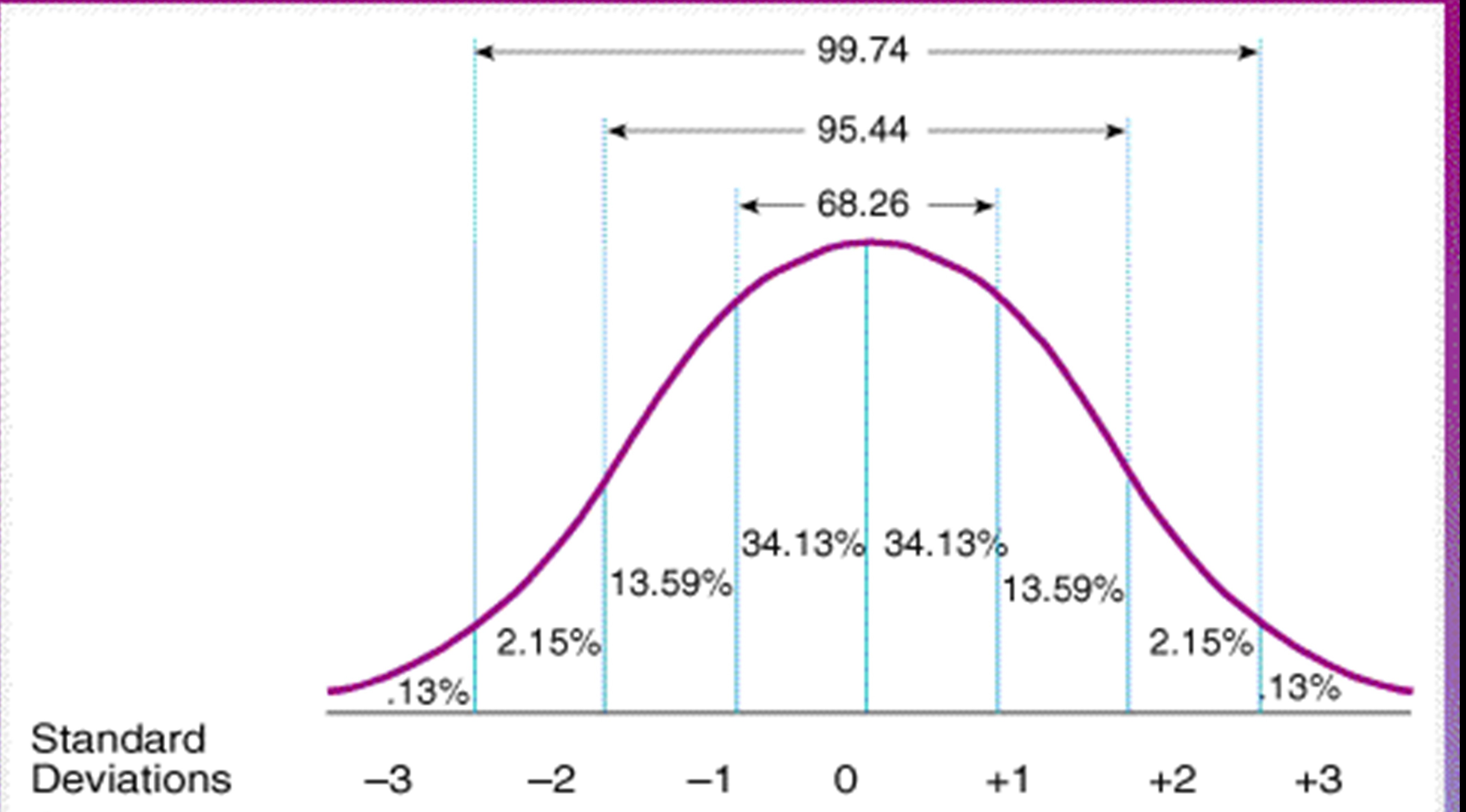 mean and standard deviation plot excel