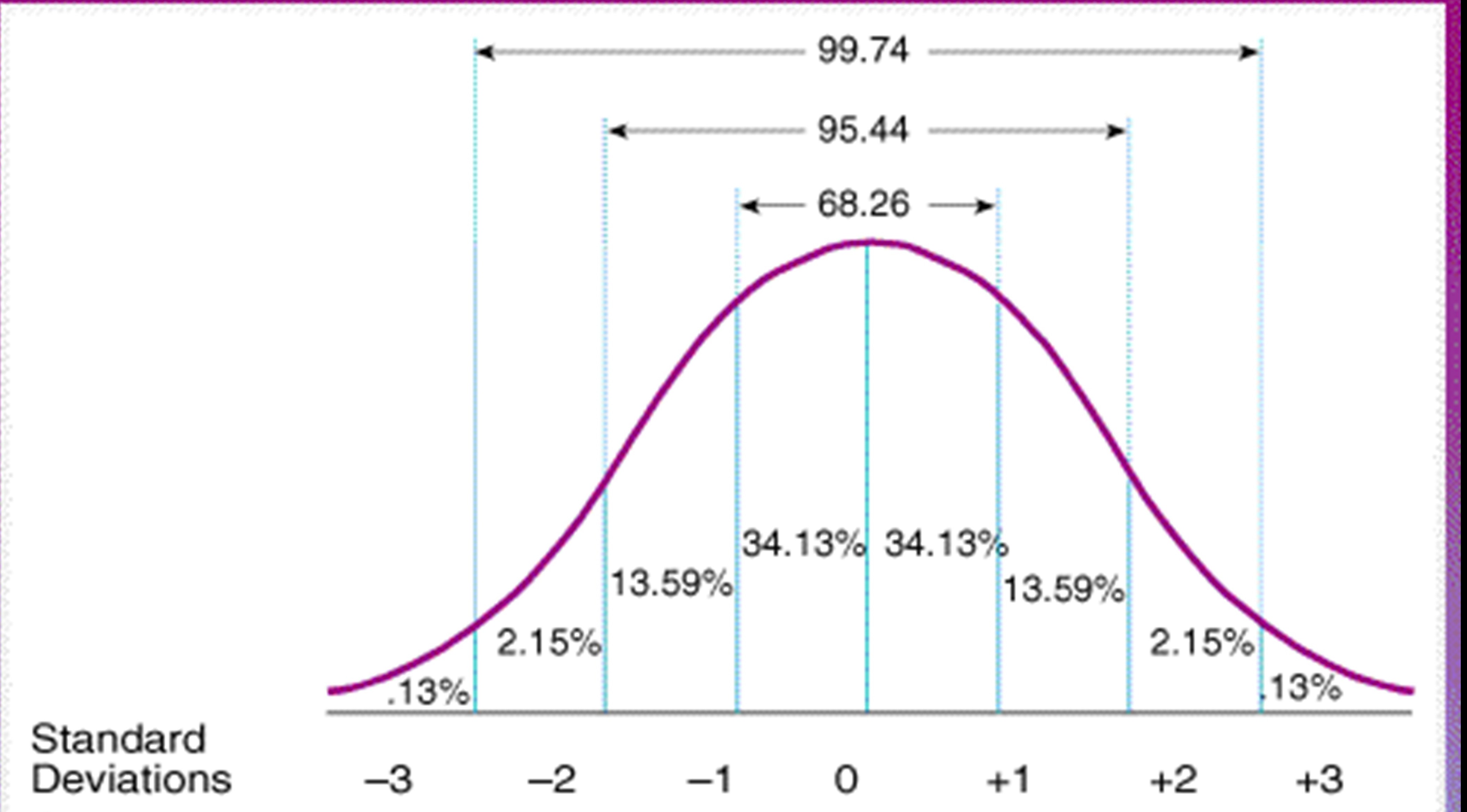 Standard Normal Distribution Math Definitions Letter S