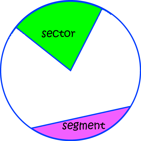 Segment Math Definitions Letter S