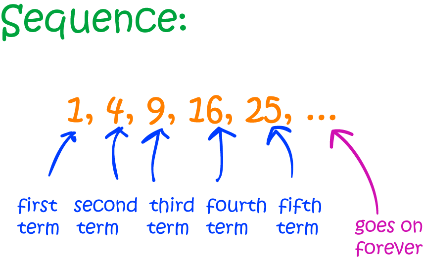 Sequence Math Definitions Letter S