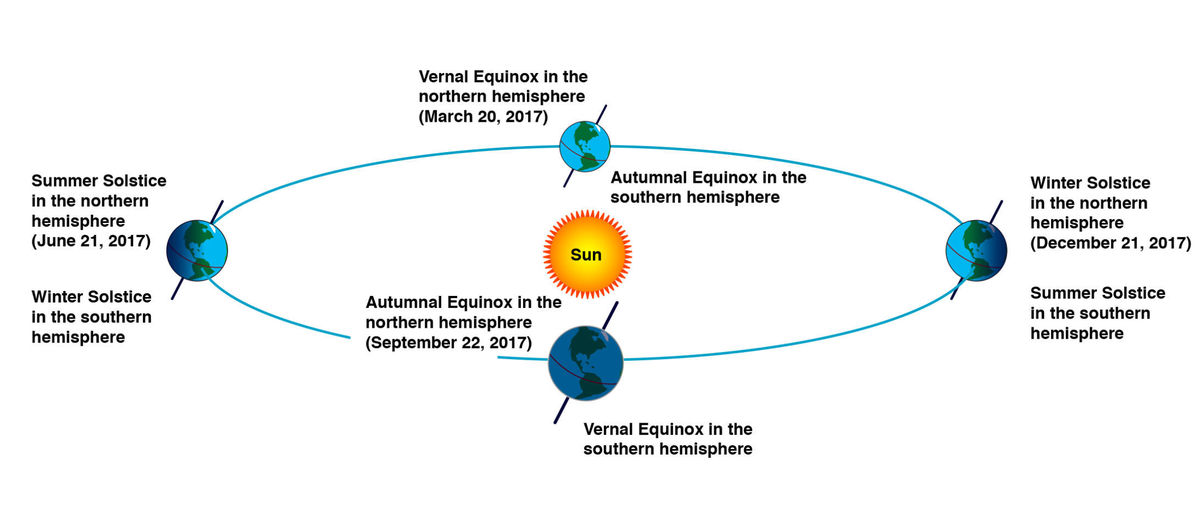 solstice-math-definitions-letter-s