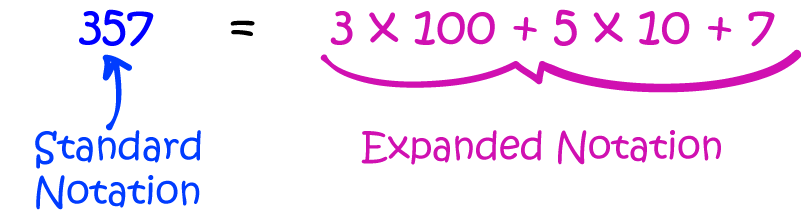 Standard Notation - Math Definitions - Letter S