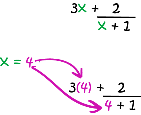 Definition of Substitution