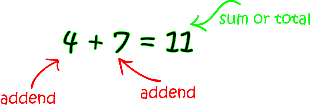 Sum Math Definitions Letter S