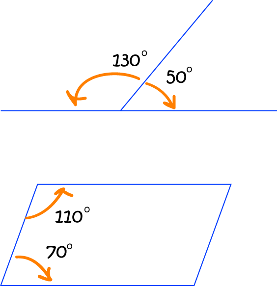 Supplementary Angles Math Definitions Letter S