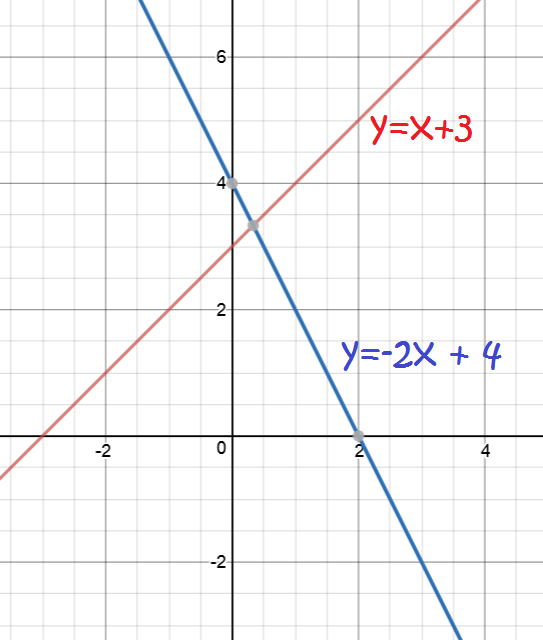 Definition of System of Equations