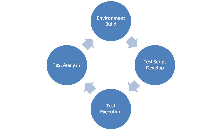 Types of Software Testing - Getting started with Software Testing