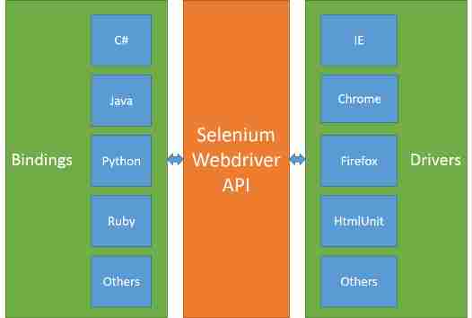 Getting Stated With Selenium Webdriver Getting Started With Selenium 1965