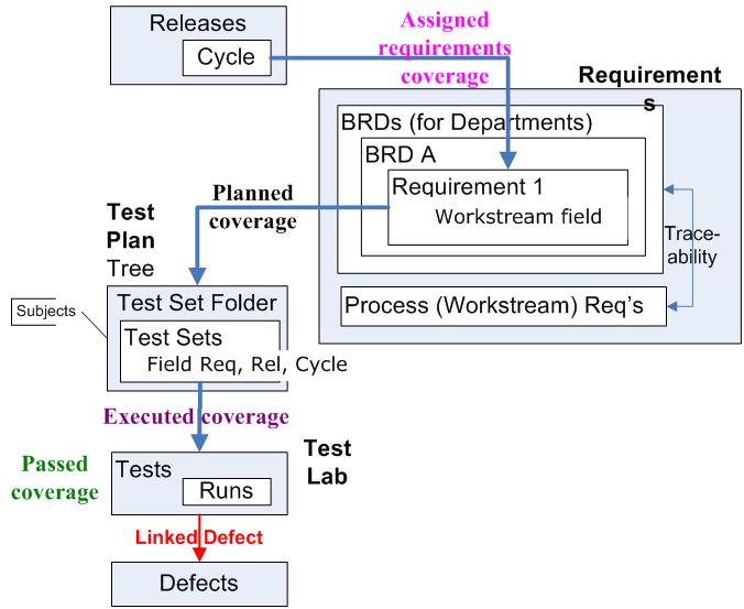 alm business in process model Quality What Quickly  HP Center   Quality is  HP Center?