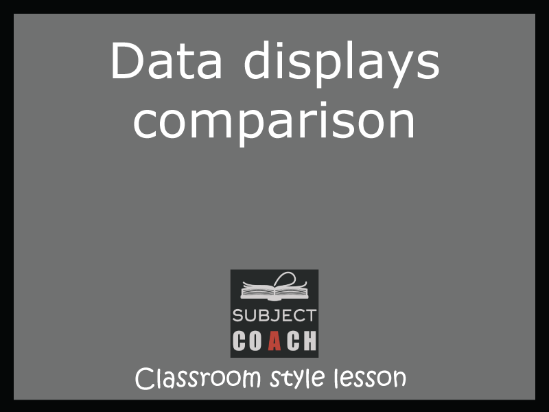SubjectCoach | Data displays comparison