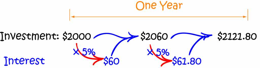 definition-of-annual-percentage-yield-math-definitions-letter-a