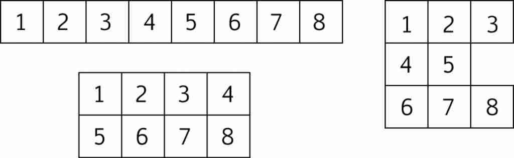 Definition of Area | SubjectCoach