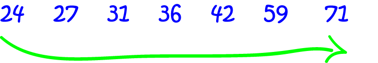 Definition Of Ascending Order Math Definitions Letter A