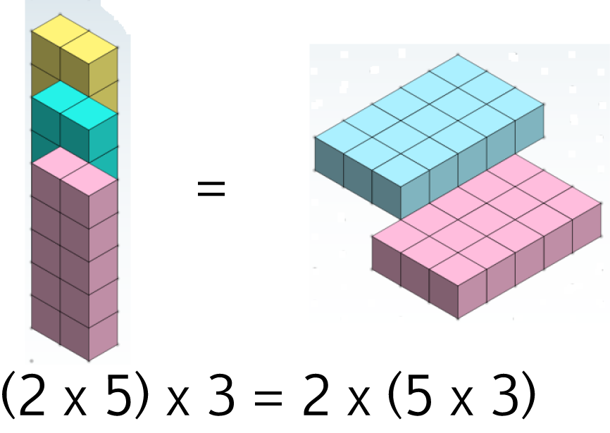 Definition of Associative Law - Math Definitions - Letter A