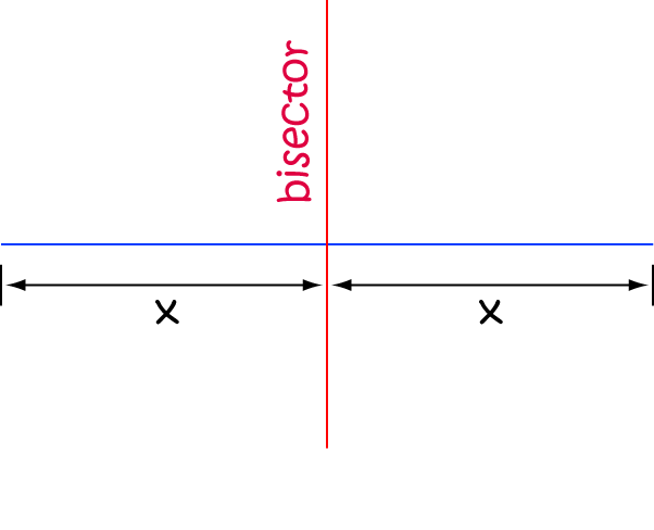 What Is The Meaning Of Bisect In Maths