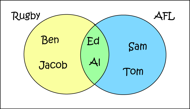 Union Math Definitions Letter U