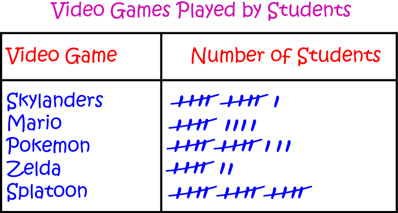 tally-mark-math-definitions-letter-t