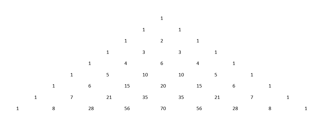 Binomial Theorem