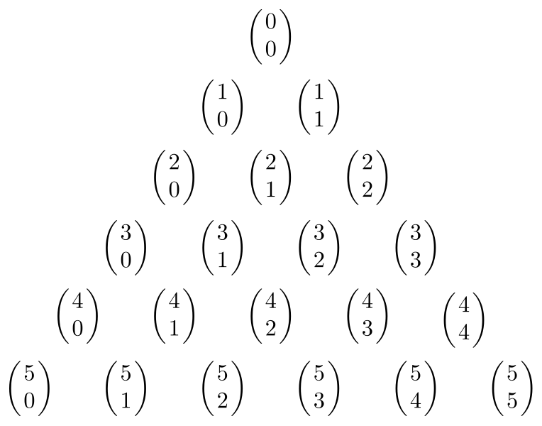 Binomial Theorem