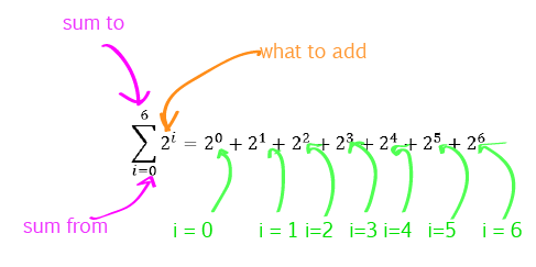 Binomial Theorem