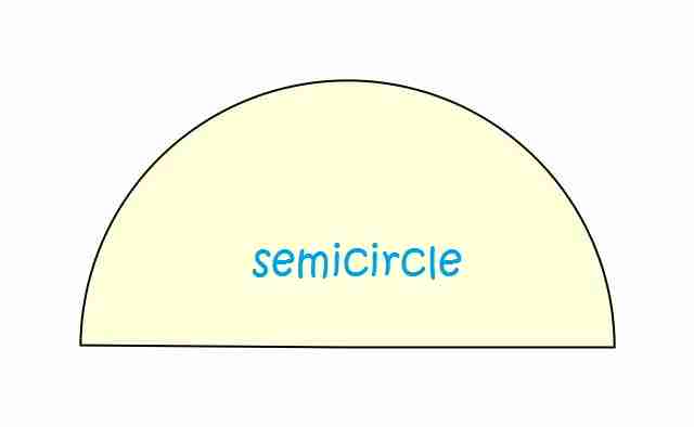 Circles