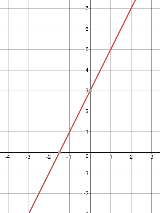 Linear Equation Revision Exercises