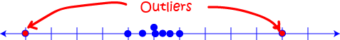 Outliers