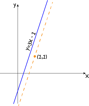 Parallel and Perpendicular Lines