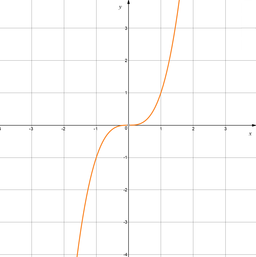 Symmetry in Equations