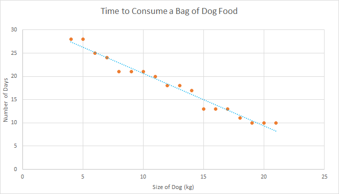 Univariate and Bivariate Data