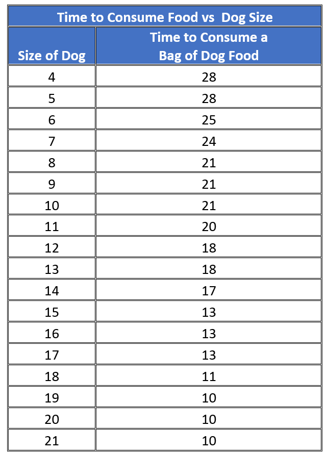 Univariate and Bivariate Data